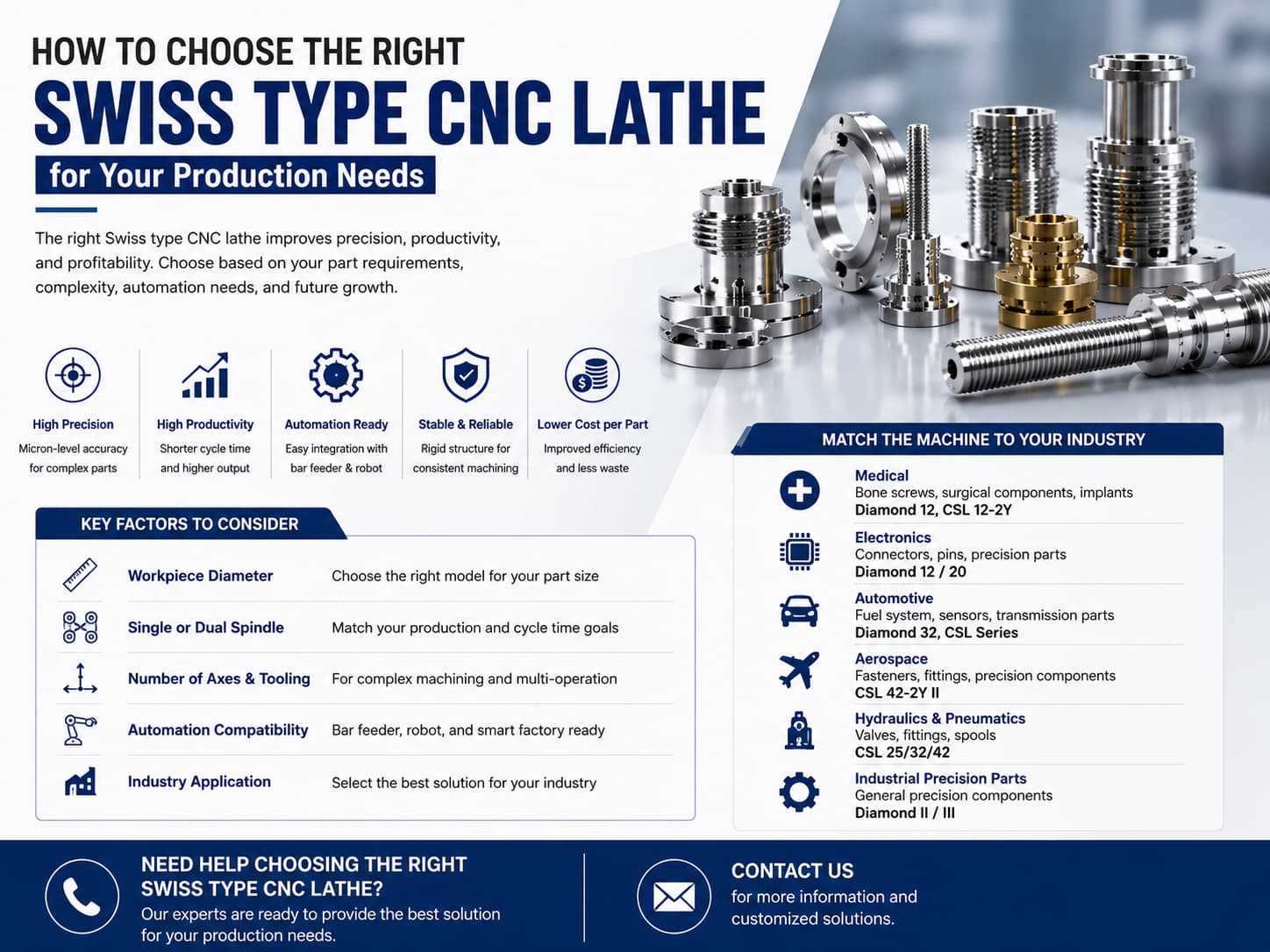 How to Choose the Right Swiss Type CNC Lathe for Your Production Needs